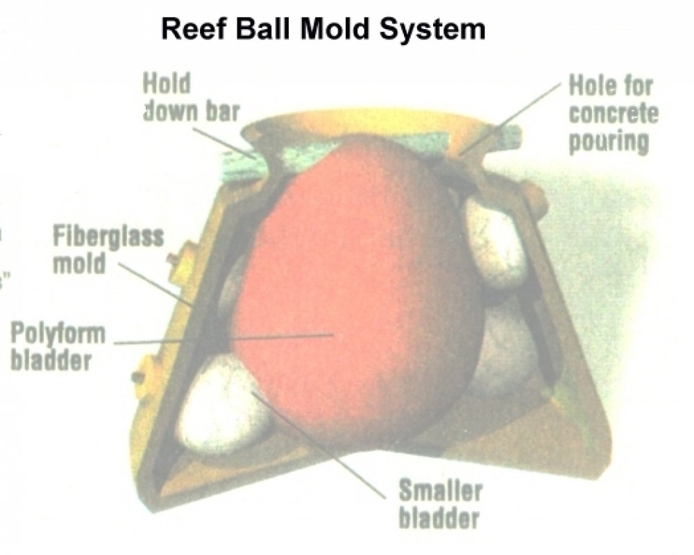 Molde reef ball Molde reef ball